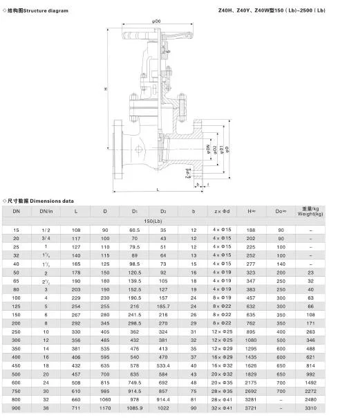 API 600 Hand Operated 10 Inch Gate Valve for Oil and Gas